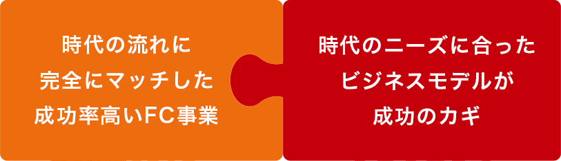 時代の流れに完全にマッチした成功率の高いFC事業、時代のニーズに合ったビジネスモデルが成功のカギ